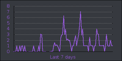 week.png