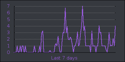 week.png