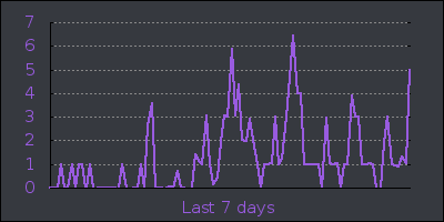 week.png