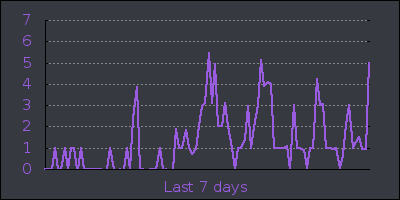 week.png