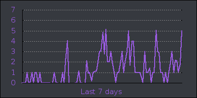 week.png