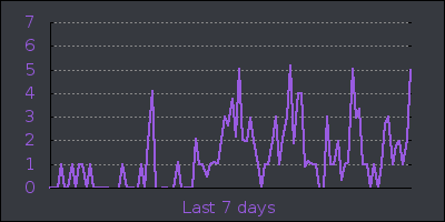 week.png