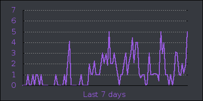 week.png