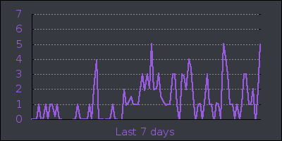 week.png