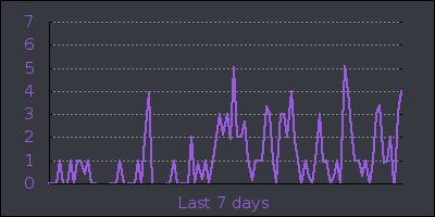week.png