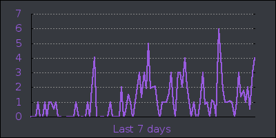 week.png