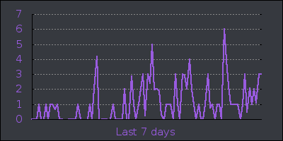 week.png