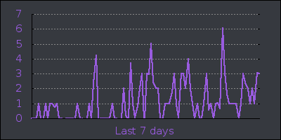 week.png