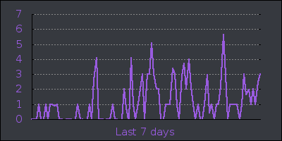 week.png