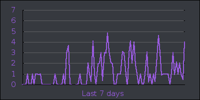 week.png