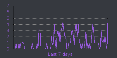 week.png