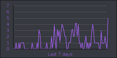 week.png