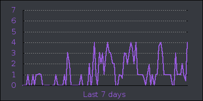 week.png