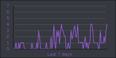week.png