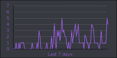 week.png