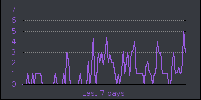 week.png