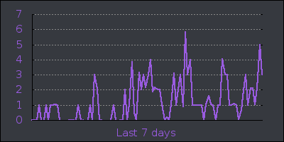 week.png