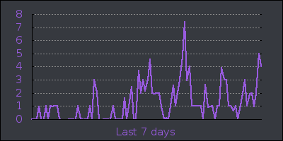 week.png