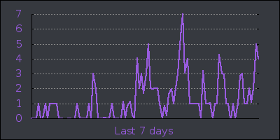 week.png