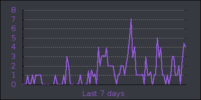 week.png