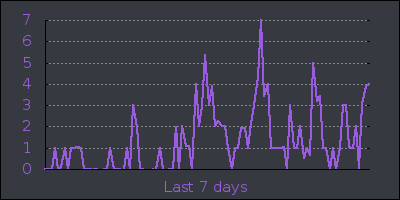 week.png
