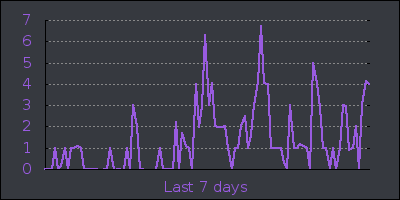 week.png