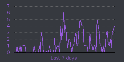 week.png
