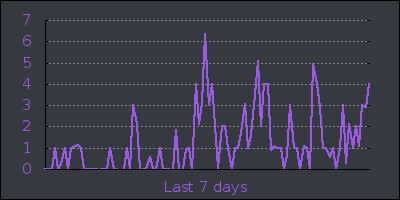 week.png
