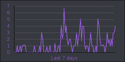 week.png