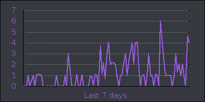 week.png