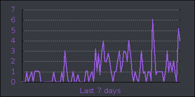 week.png