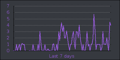 week.png