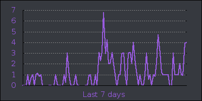 week.png