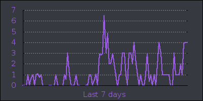 week.png