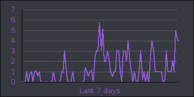 week.png