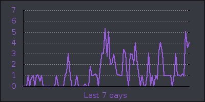 week.png