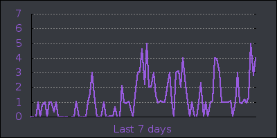 week.png