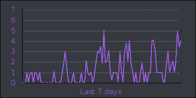 week.png