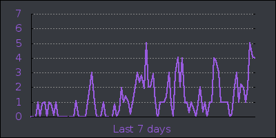 week.png