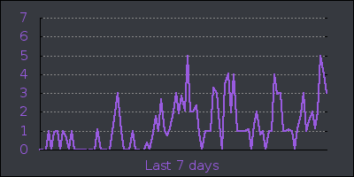 week.png