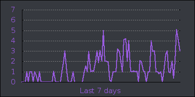 week.png