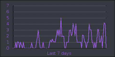 week.png