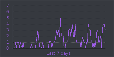 week.png