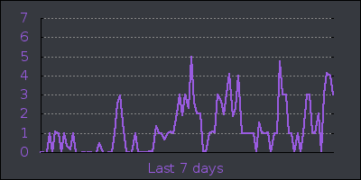 week.png