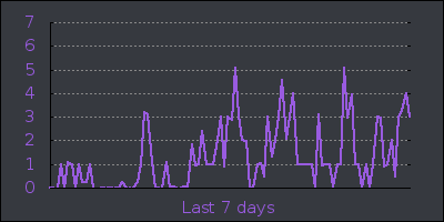 week.png