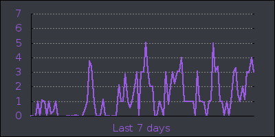 week.png