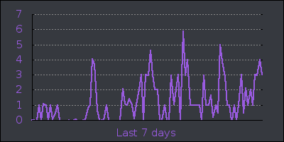 week.png
