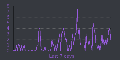 week.png