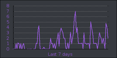 week.png