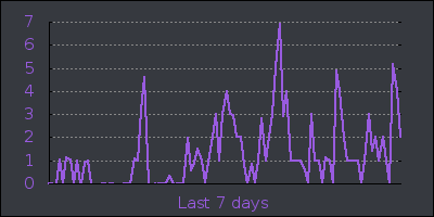 week.png